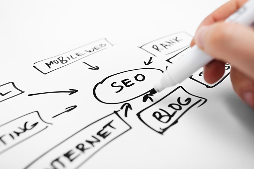 05 Ways You Can Integrate Seo And User Experience Qrg 101 Blog